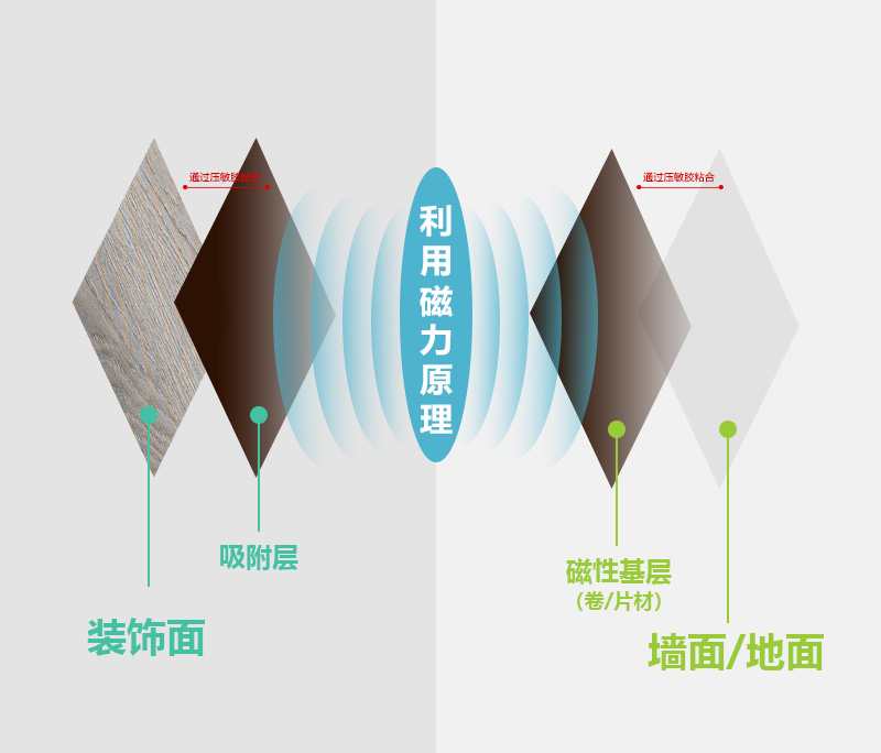 磁性铺装系统栏目2.jpg